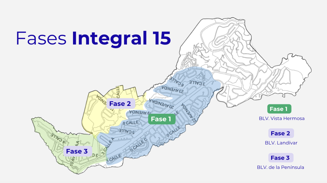 Mapa de Fases
